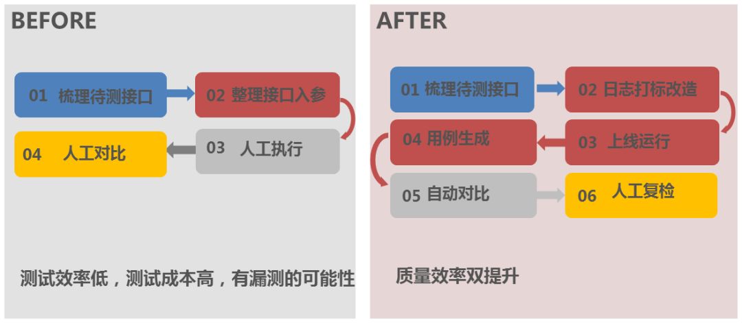 CBB 组织架构 b2b组织架构_数据库_06