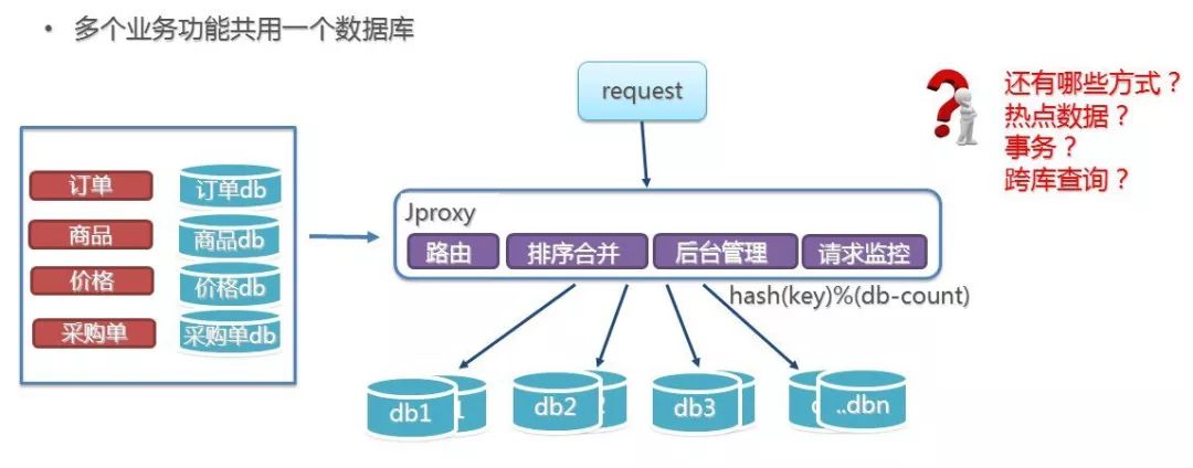 CBB 组织架构 b2b组织架构_开发者_07