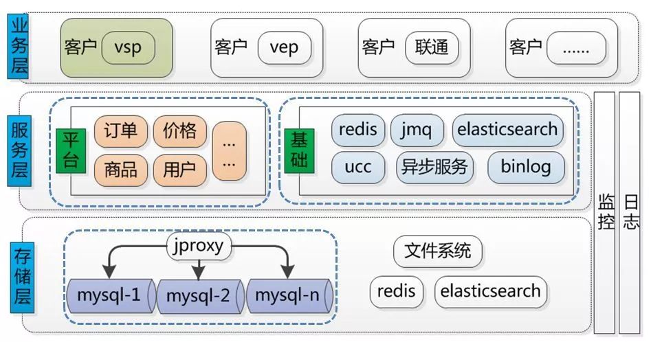 CBB 组织架构 b2b组织架构_CBB 组织架构_09