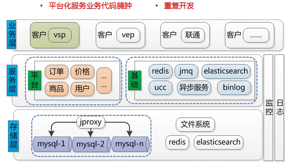 CBB 组织架构 b2b组织架构_数据库_10