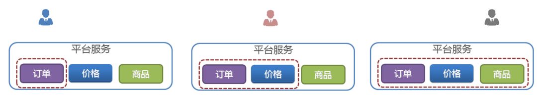 CBB 组织架构 b2b组织架构_数据库_11