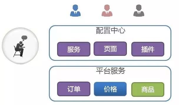 CBB 组织架构 b2b组织架构_数据_12