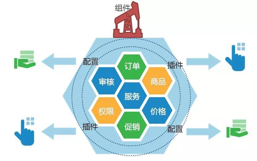 CBB 组织架构 b2b组织架构_数据库_13