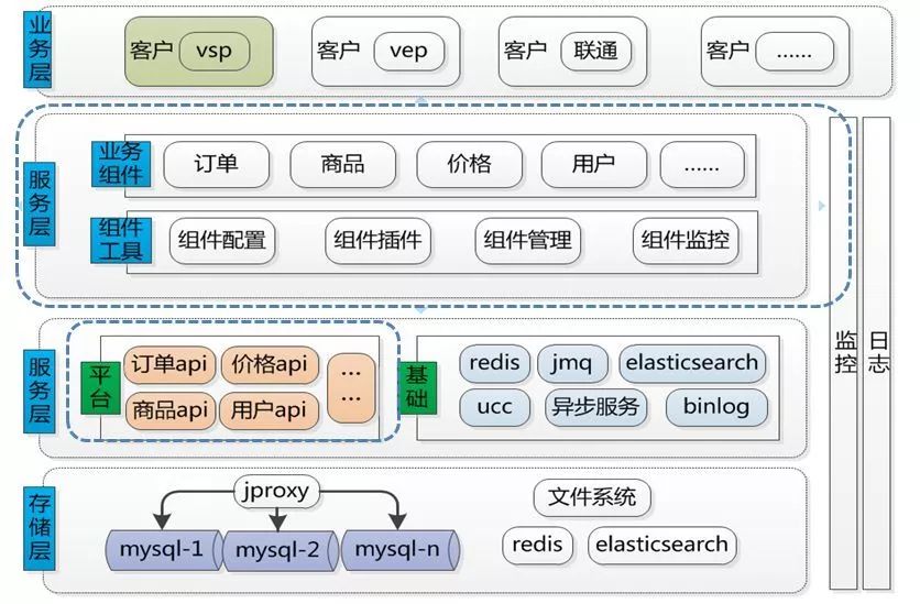 CBB 组织架构 b2b组织架构_CBB 组织架构_14