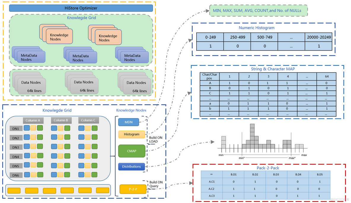 海量数据存储mongodb 海量数据存储数据库_运维_05