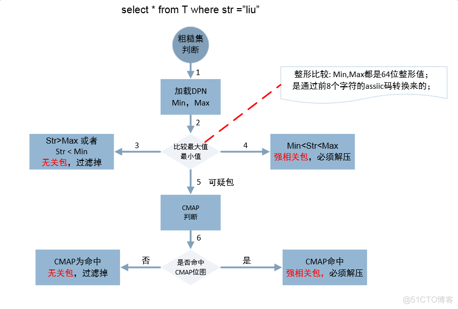 海量数据存储mongodb 海量数据存储数据库_海量数据存储mongodb_07