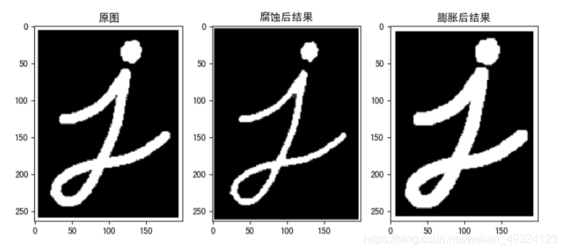 几何变形 计算机视觉 几何形态变形_读取图像_03