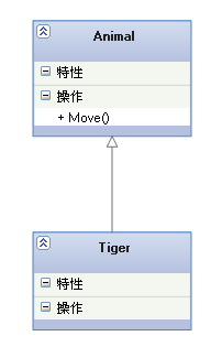 关系图表 python 关系图表布局有哪些_UML