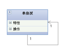 关系图表 python 关系图表布局有哪些_类图_04