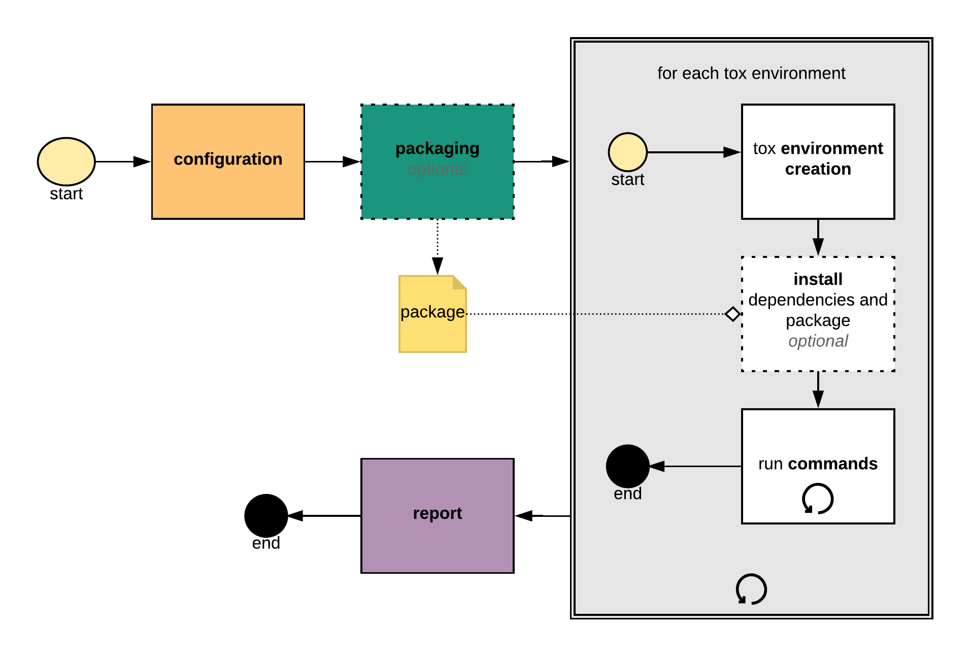 python自动化配置网络设备 python自动化用什么工具_自动化