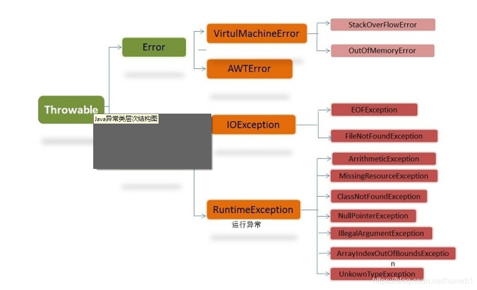 java虚拟机启动器无法创建java虚拟机 java虚拟机异常_应用程序