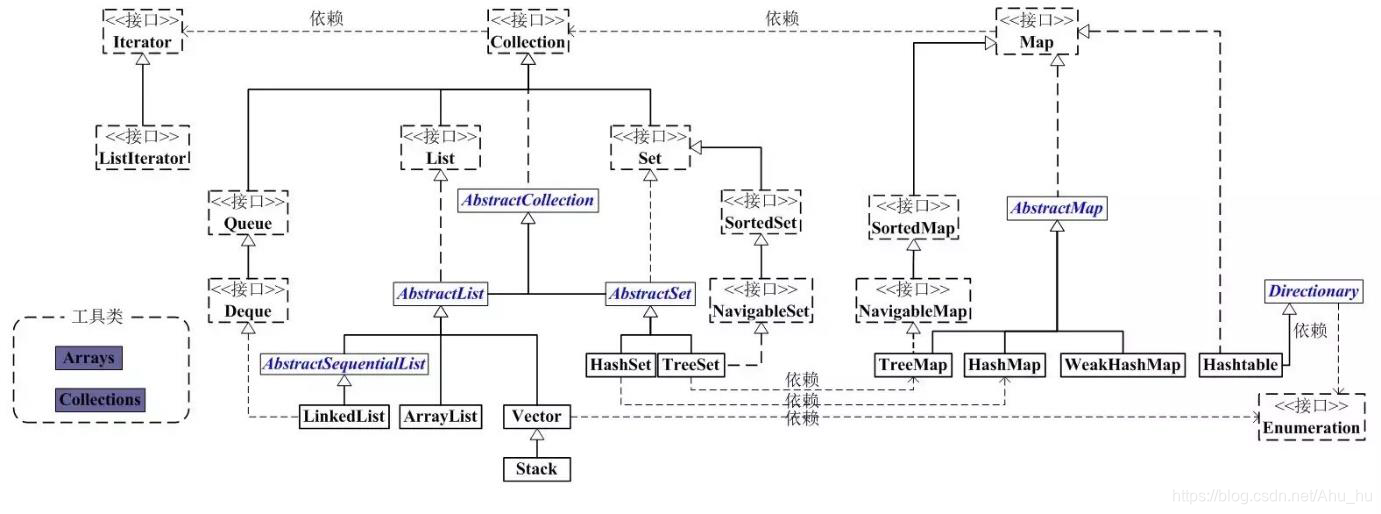 DDD java基础框架 java的基础框架_数组