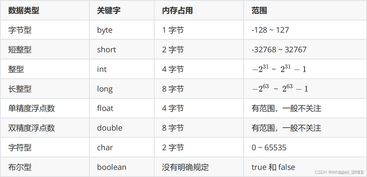 数据结构与算法C语言描述与Java描述区别 数据结构c和java区别_数据类型_02