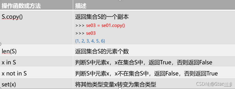 python set集合的值怎么取 python定义set集合_python set集合的值怎么取_03