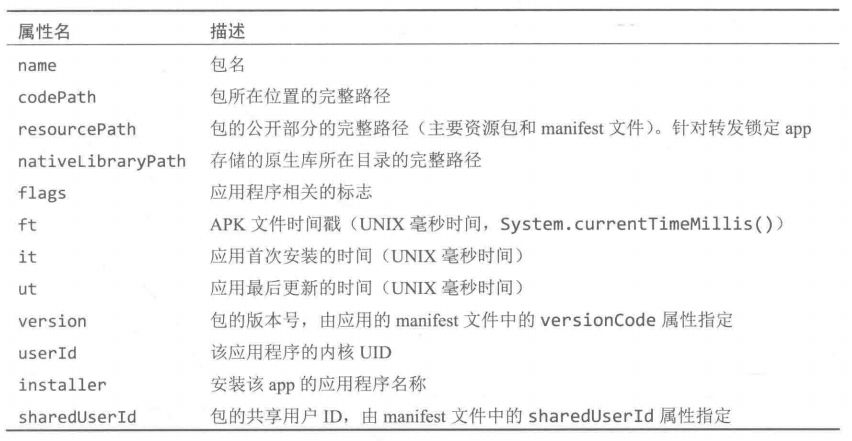 android 提升普通权限 为危险权限 安卓权限机制_android_04