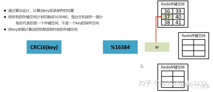 redis集群tps redis集群日志_redis集群tps_06