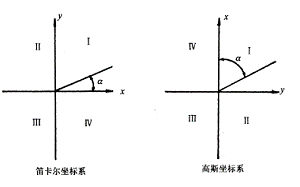 python高斯投影为平面坐标 高斯投影坐标系_python高斯投影为平面坐标_10