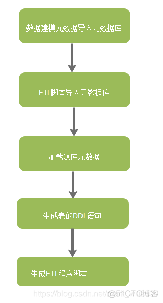 python 将仓库源改回去 python仓库系统开发_python 将仓库源改回去