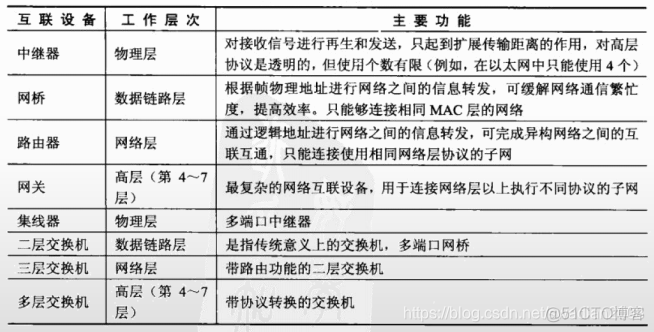 系统架构图 中接入层 展示层 接入层的目标_IP_10