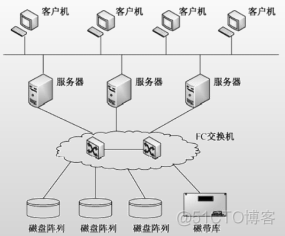 系统架构图 中接入层 展示层 接入层的目标_系统架构图 中接入层 展示层_12