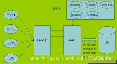 mysql 关联表sql mysql 关联表个数限制_java_02