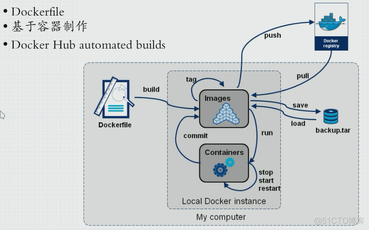 docker ps展现全名 docker images ps_docker ps展现全名_08