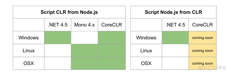 如何在EDGE中设置JAVA edge javascript_如何在EDGE中设置JAVA_03