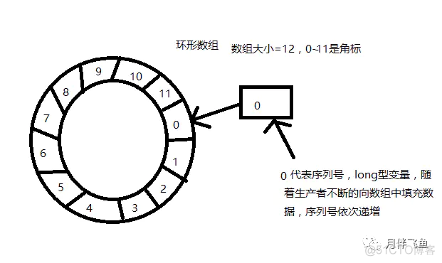 高并发系统架构 中间件 高并发框架有哪些_多线程_02