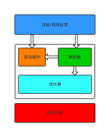 mysql 慢sql 分析工具 慢sql如何分析_mysql 慢sql 分析工具_02