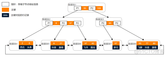 mysql 慢sql 分析工具 慢sql如何分析_java_03