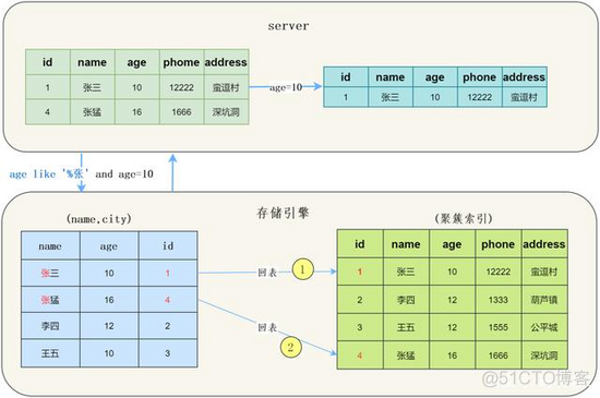 mysql 慢sql 分析工具 慢sql如何分析_数据库_09