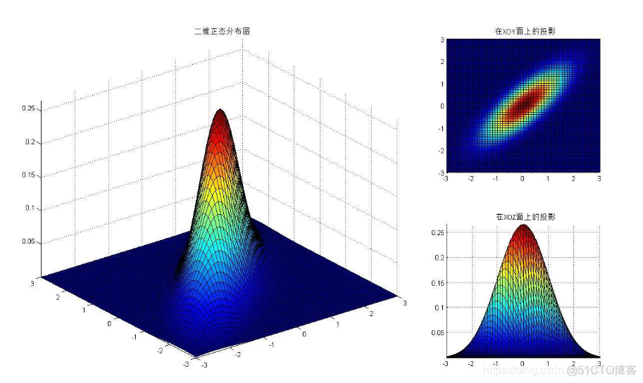 java 高斯转换 java高斯模糊_高斯模板_08