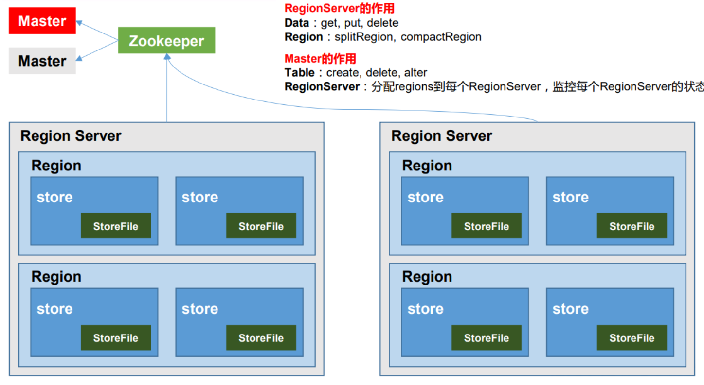 hbase出现java_home is not set hbase出现的背景_hadoop_02