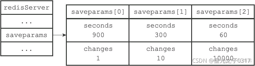 grafana配置文件处理redis数据源 redis bgsave 配置_redis