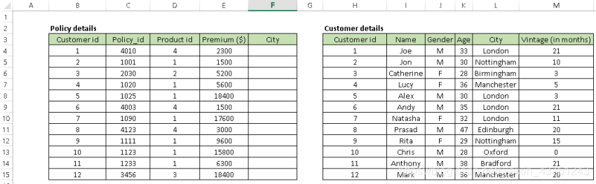 excel数据分析必备技能 excel做数据分析用处_Excel