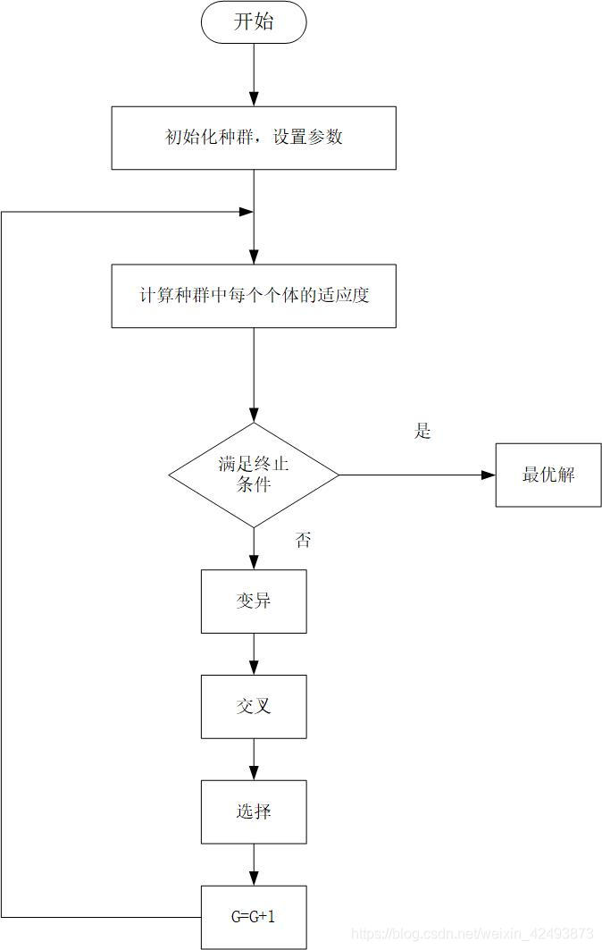 差分进化算法tsp python 差分进化算法matlab_matlab