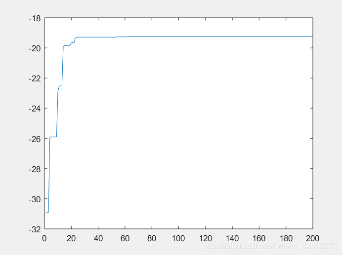 差分进化算法tsp python 差分进化算法matlab_差分进化算法tsp python_16