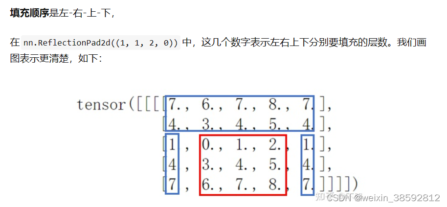 pytorch 三层卷积VAE pytorch 卷积函数_深度学习_02