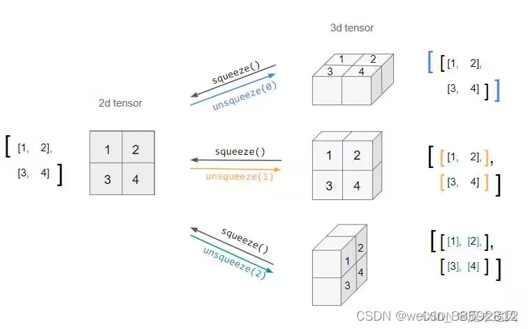 pytorch 三层卷积VAE pytorch 卷积函数_pytorch_03