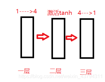 pytorch 如何查看pytorch学习率 pytorch查看梯度_网络框架_02