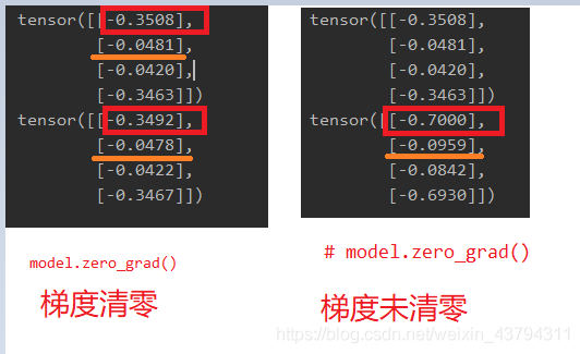 pytorch 如何查看pytorch学习率 pytorch查看梯度_2d_03