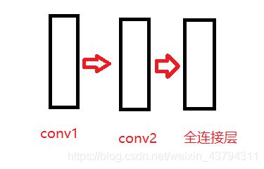 pytorch 如何查看pytorch学习率 pytorch查看梯度_网络框架_05