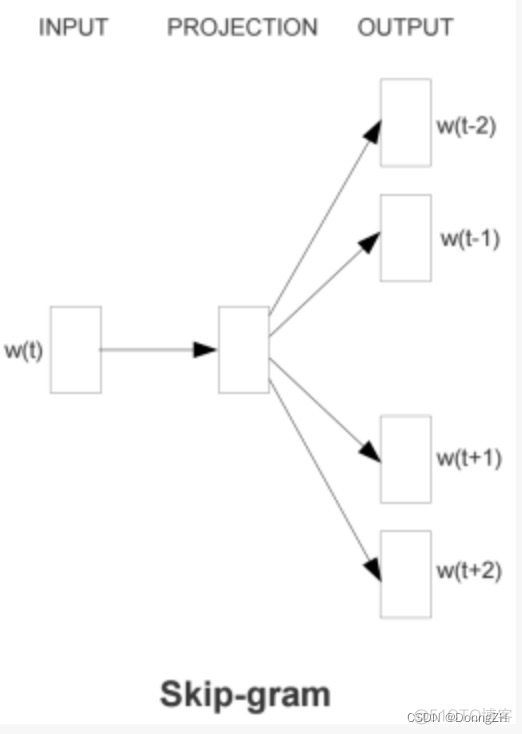 nlp词向量如何画热力图 nlp 词向量_自然语言处理_04