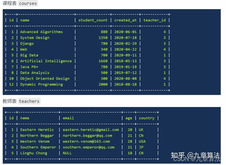 定义一个数据库连接类 python 编写一个数据库_数据