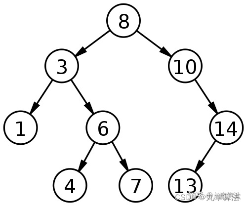 定义一个数据库连接类 python 编写一个数据库_数据库_02