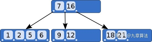 定义一个数据库连接类 python 编写一个数据库_数据结构_03