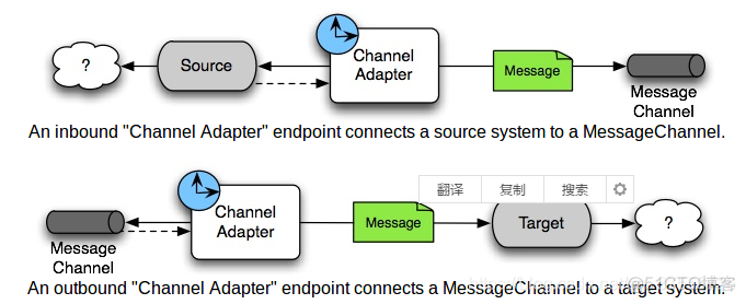 java spring tcpip通信框架 spring integration tcp_spring