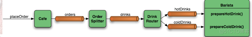 java spring tcpip通信框架 spring integration tcp_xml_02