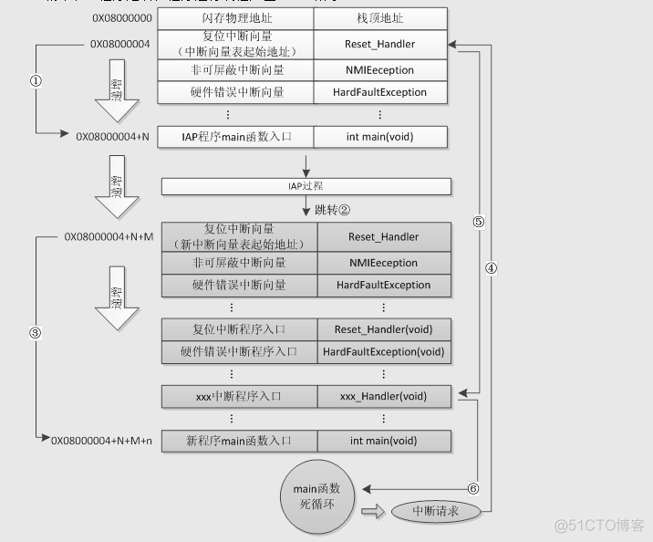 串口 刷BIOS 串口固件升级_串口_02