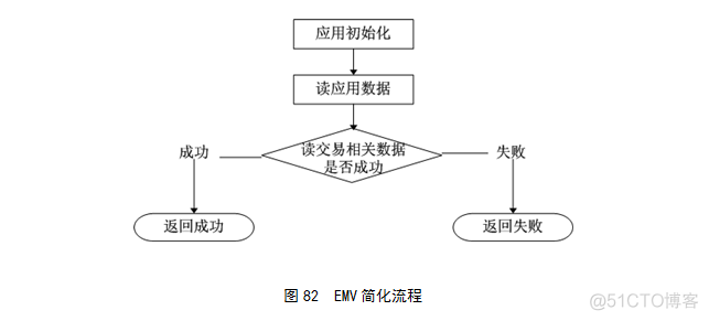 新大陆云平台调用API 新大陆云pos终端n900怎么使用_新大陆云平台调用API_03